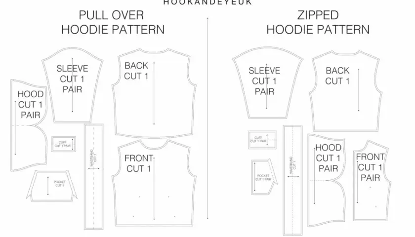 Sewing patterns for pull-over and zipped hoodies, comparing the construction of hoodies vs sweaters.