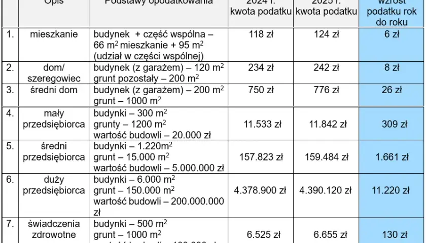 Grunty pozostałe: definicja, przykłady i podatek w 2025 r.
