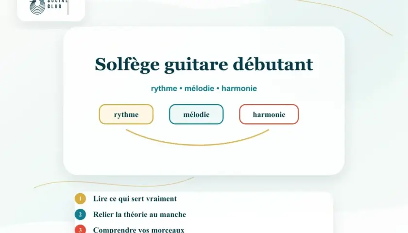 Apprenez le solfège pour guitare : rythme, mélodie, harmonie. Un guide pour débutants pour comprendre la musique.