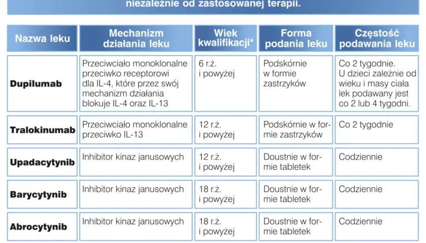 AZS: Jakie leki naprawdę pomogą? Przewodnik po skutecznych terapiach.
