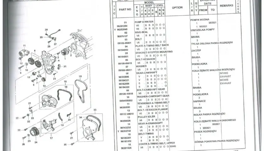 Wymiana rozrządu Lanos 1.5 16V - Poradnik i Instrukcja