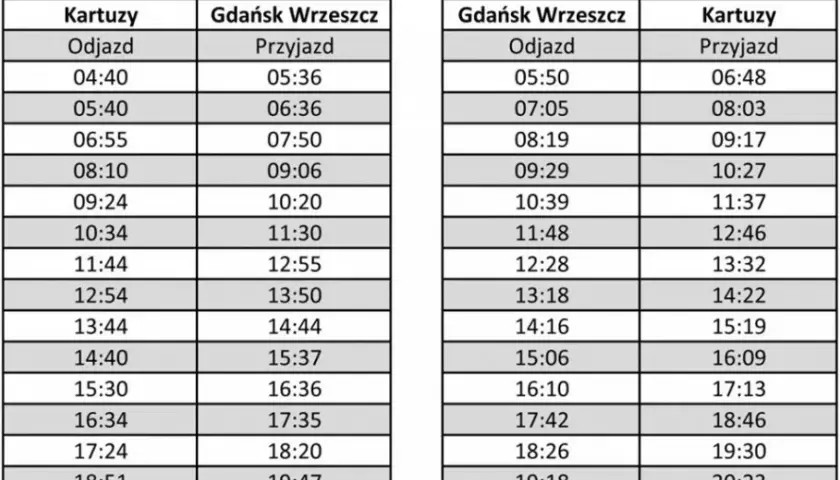 PKM Kartuzy Gdańsk: Rozkład, bilety, wskazówki Zaplanuj podróż!