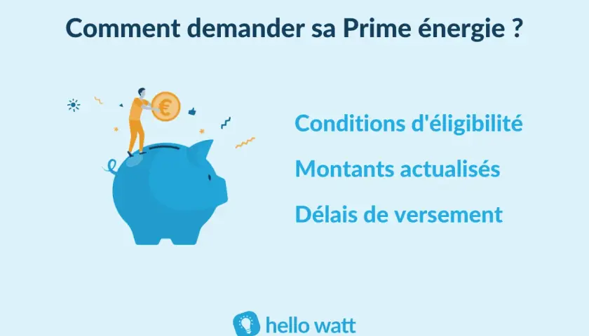 Illustration d'une personne plaçant une pièce dans une tirelire bleue. Le texte indique "Comment demander sa Prime énergie ?", avec des détails sur les conditions, montants et délais.