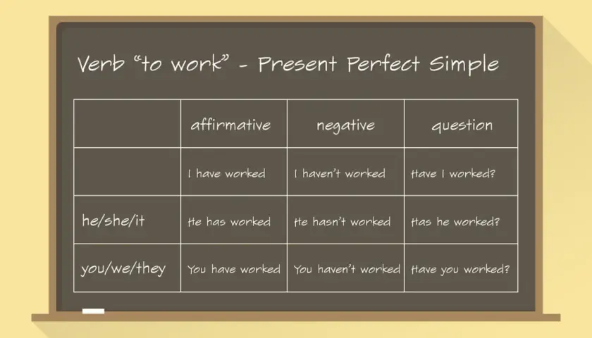 Tabela z czasownikiem "to work" w Present Perfect Simple. Znajdziesz tu present perfect przykłady zdań twierdzących, przeczących i pytających.