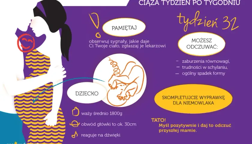 32. tydzień ciąży: Początek 8. miesiąca co dzieje się z Tobą i dzieckiem?