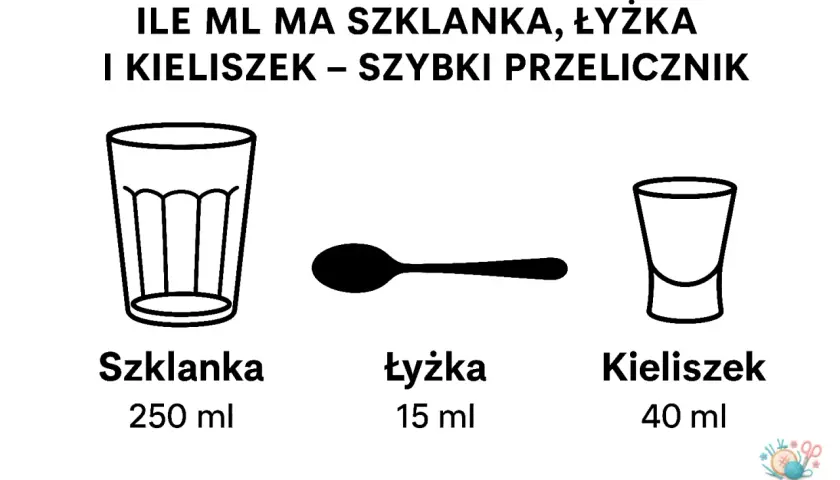 Cup ile to ml? Przelicznik i domowe sposoby na miary w kuchni