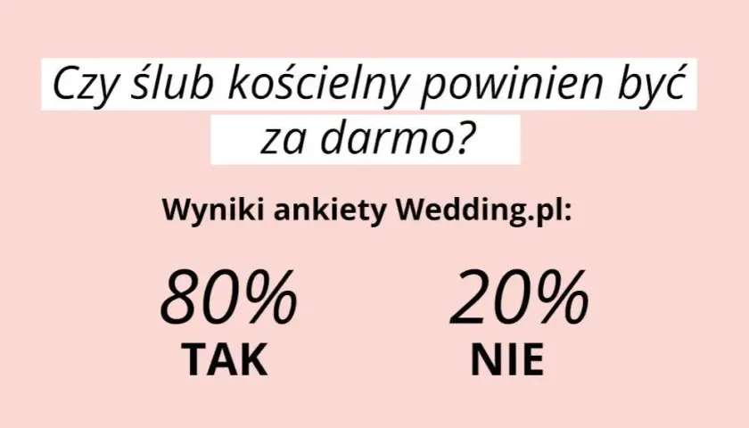 Ile dać księdzu za ślub 2025? Prawda o "co łaska" i ukrytych kosztach.