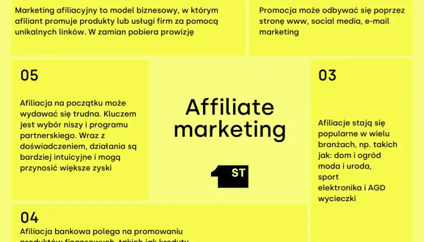 Marketing afiliacyjny: Co to, jak zacząć i ile zarobisz?