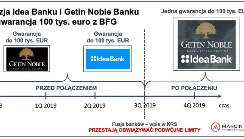 Bankowy Fundusz Gwarancyjny: Jak chroni Twoje 100 000 euro?