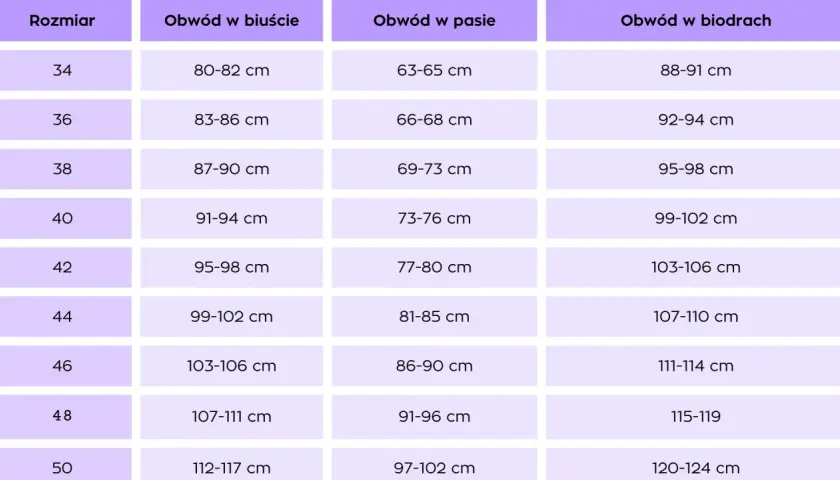 Tabela rozmiarów: 38 jaki to rozmiar? Obwód w biuście 87-90 cm, w pasie 69-73 cm, w biodrach 95-98 cm.