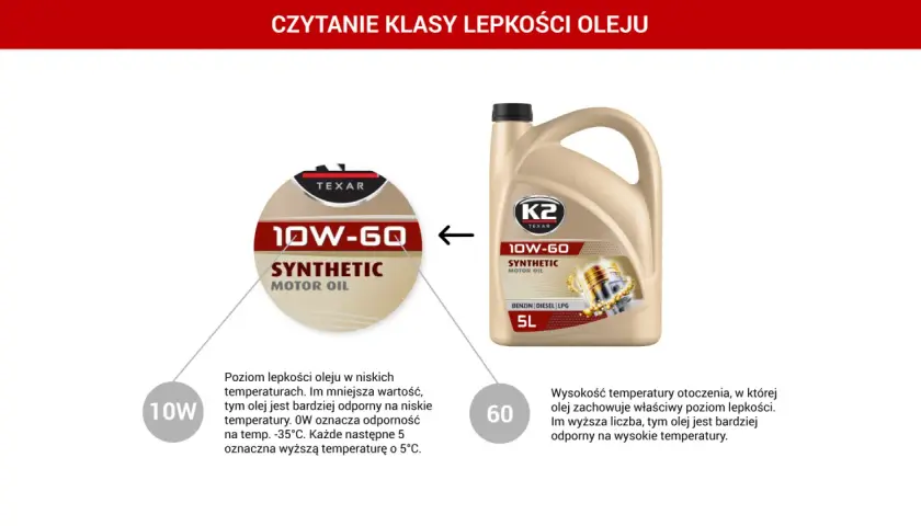Tabela lepkości oleju silnikowego 10W-60. Opisuje odporność na niskie i wysokie temperatury.