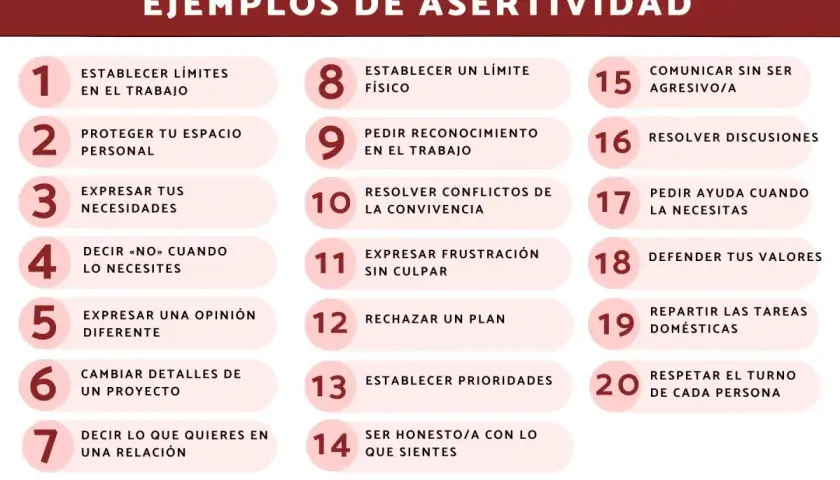 Lista de ejemplos de asertividad: establecer límites, expresar necesidades, decir "no", defender valores, resolver conflictos y comunicar sin agresión.