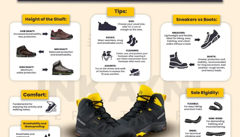 A guide to trekking shoes, detailing shaft height, comfort, waterproofing, and sole rigidity. Learn what makes trekking shoes ideal for adventure.