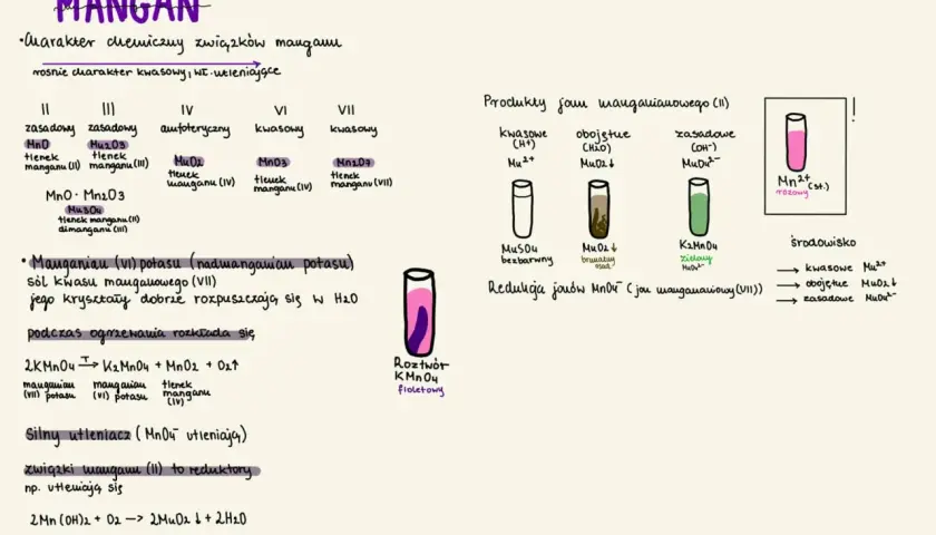 Tabela przedstawia związki manganu, ich charakter chemiczny i przykłady reakcji. Mangan (Mn) tworzy związki o różnym stopniu utlenienia.