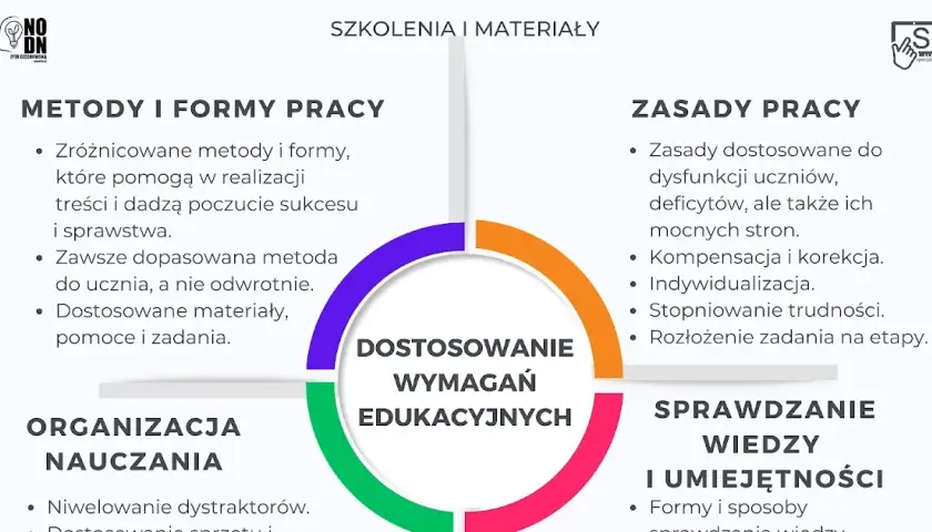 Na czym polega dostosowanie wymagań edukacyjnych dla uczniów?