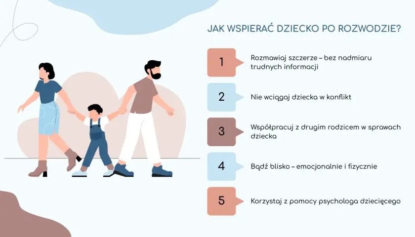 Jak pomóc córce po rozstaniu z chłopakiem? Ilustracja pokazuje rodzinę idącą razem, symbolizując wsparcie. Porady: szczera rozmowa, unikanie konfliktu, współpraca z drugim rodzicem, bliskość i pomoc psychologa.