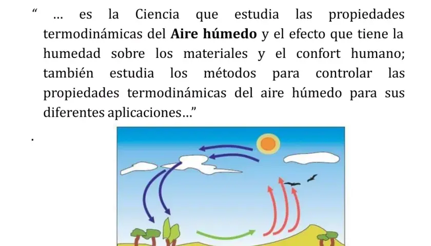Diagrama del ciclo del aire húmedo, mostrando la influencia del sol y la tierra en la circulación atmosférica.