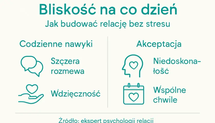 Budowanie bliskości i relacji z kobietami bez stresu: codzienne nawyki, szczera rozmowa, wdzięczność, akceptacja, niedoskonałość i wspólne chwile.