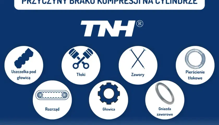 Przyczyny braku kompresji na cylindrze: uszczelka pod głowicą, tłoki, zawory, pierścienie tłokowe, rozrząd, głowica, gniazda zaworowe.