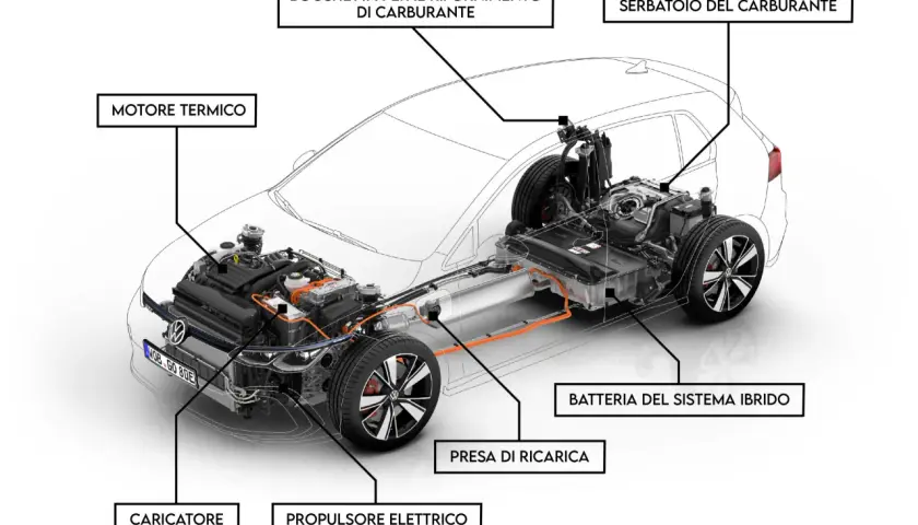 Schema di un motore auto ibrido: motore termico, batteria, propulsore elettrico, presa di ricarica e serbatoio carburante.