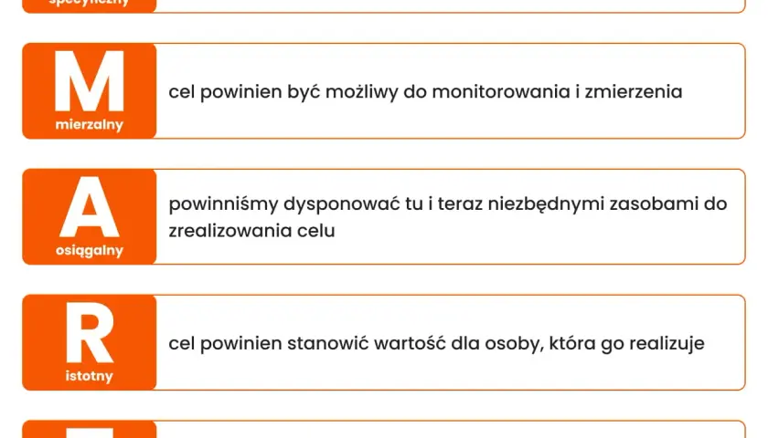 Jakie motywacje do odchudzania pomogą Ci osiągnąć sukces?