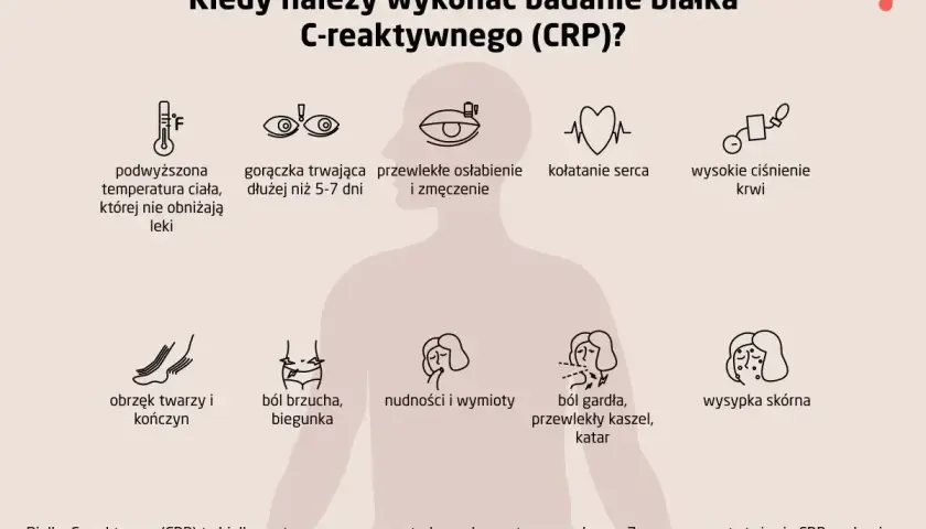 Kiedy wysokie CRP powinno niepokoić? Objawy: gorączka, osłabienie, ból gardła, wysypka. Znaczny wzrost CRP świadczy o ciężkim zapaleniu.