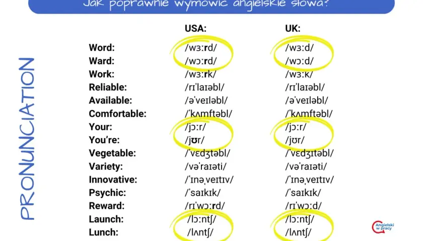 Porównanie wymowy angielskich słów w USA i UK. Niektóre ciężkie słowa po angielsku, jak "launch" i "lunch", brzmią inaczej.