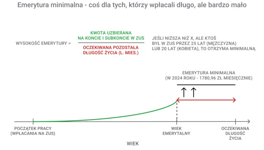 Jak obliczyć emeryturę netto i uniknąć nieprzyjemnych niespodzianek
