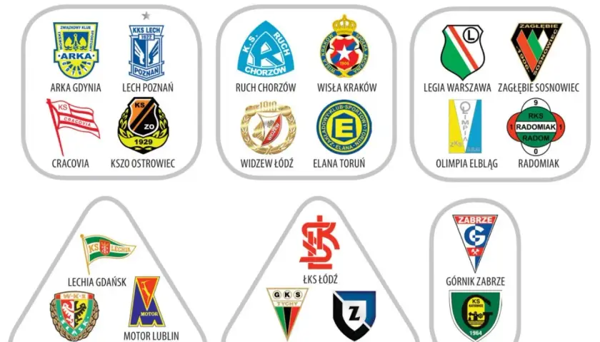 Legia Warszawa ma zgodę z Zagłębiem Sosnowiec. Na grafice widnieją też inne kluby, z którymi Legia ma zgodę.
