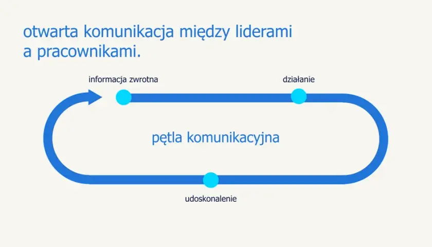 Jak utrzymać motywację? 10+ strategii, które działają!