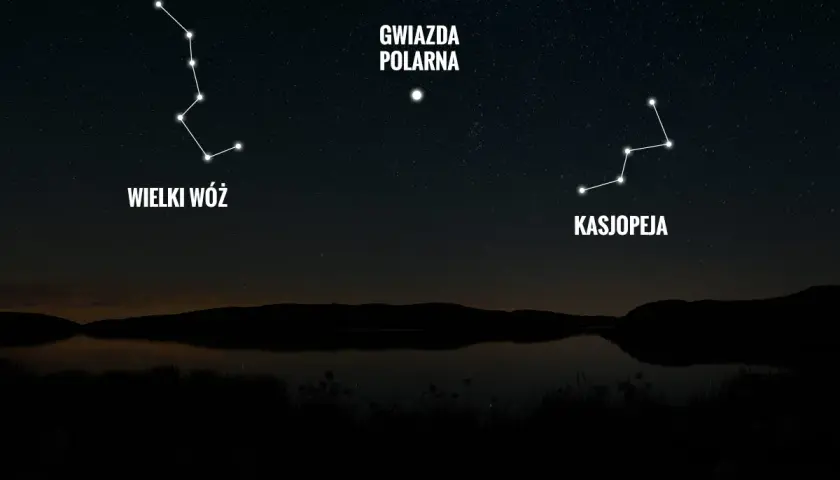 Gwiazda polarna inaczej: Wielki Wóz i Kasjopeja wskazują drogę na nocnym niebie nad jeziorem.