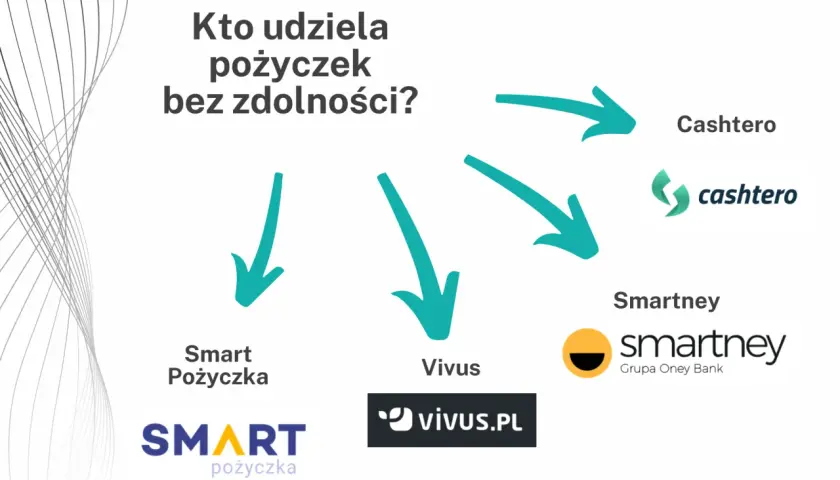 Pożyczki bez zdolności kredytowej: Realne opcje i bezpieczeństwo