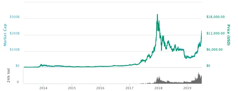 Bitcoin – rewolucyjna waluta, która zmieni twoje finanse. Poznaj jej nieoczekiwane zastosowania