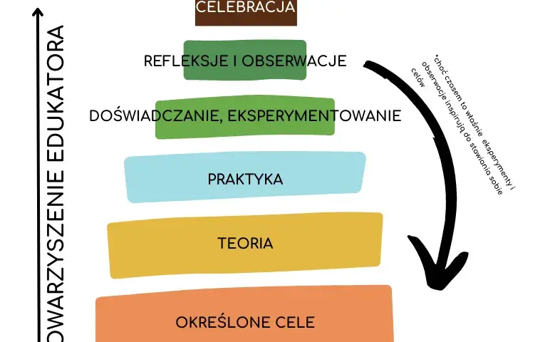 Kim jest nauczyciel: poznaj znaczenie i rolę w procesie edukacji