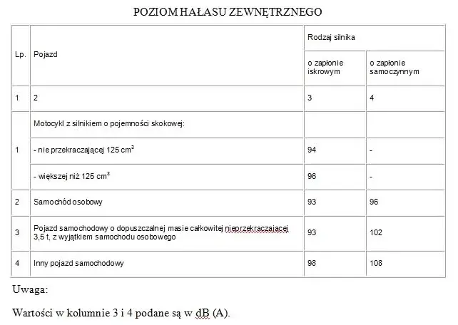Jakie są dopuszczalne decybele wydechu pojazdów i ich znaczenie?