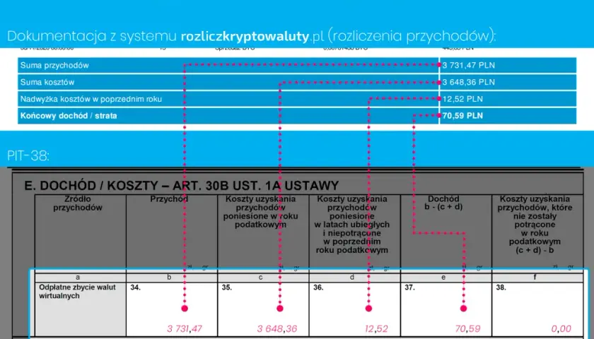 Jak obliczyć zyski z kryptowalut? Prosty sposób na rozliczenie