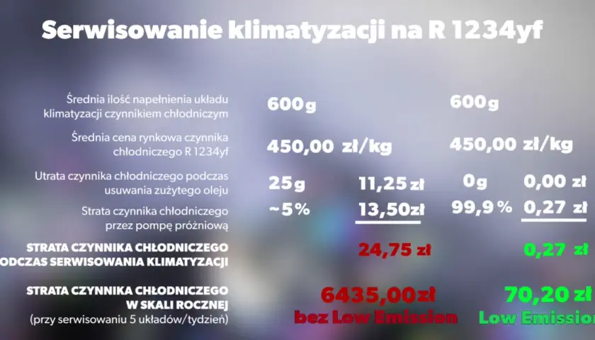 Ilość Gazu R134a w Klimatyzacji: Kluczowe Informacje i Wskazówki