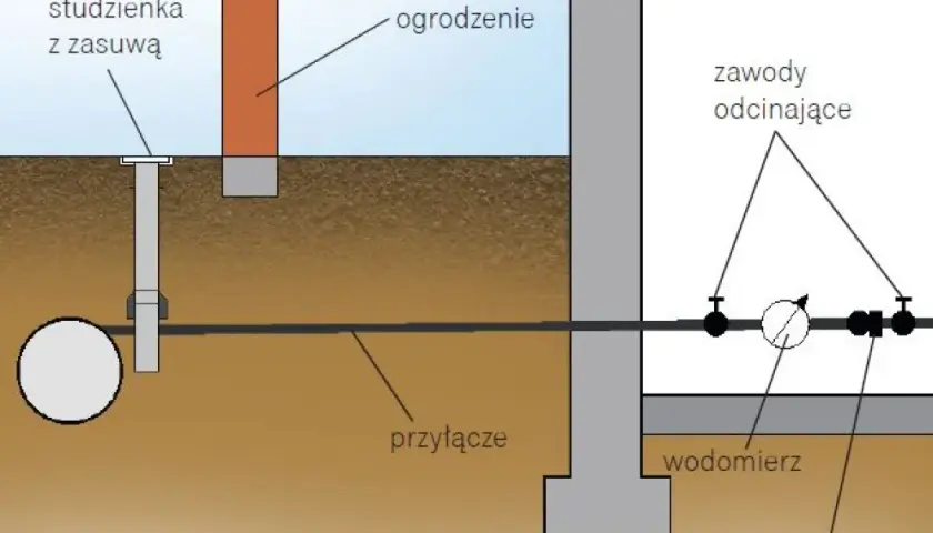 Do kogo należy przyłącze wodociągowe? Poznaj prawa i obowiązki