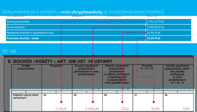 Jak rozliczyć kryptowaluty Zonda i uniknąć problemów z urzędem skarbowym