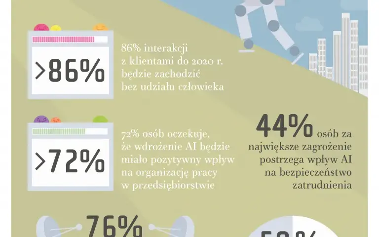 Czy sztuczna inteligencja jest niebezpieczna? Zagrożenia i jak ich uniknąć