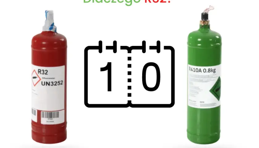 Czynnik R32: Wszystko o nowoczesnym chłodziwie w klimatyzacji