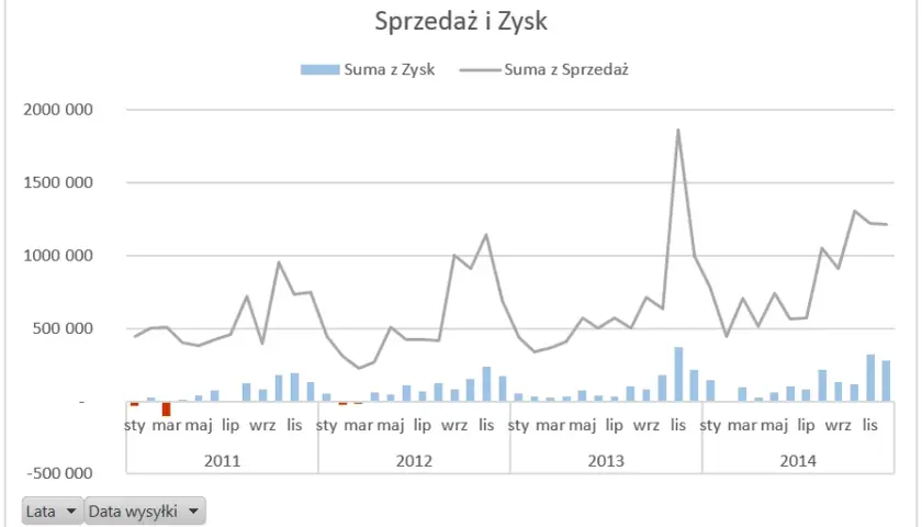 Jak zrobić wykres kolumnowo liniowy w excelu: prosty poradnik dla każdego