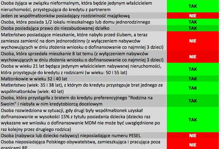 Kredyt MDM: Zasady i Możliwości Finansowania Mieszkania