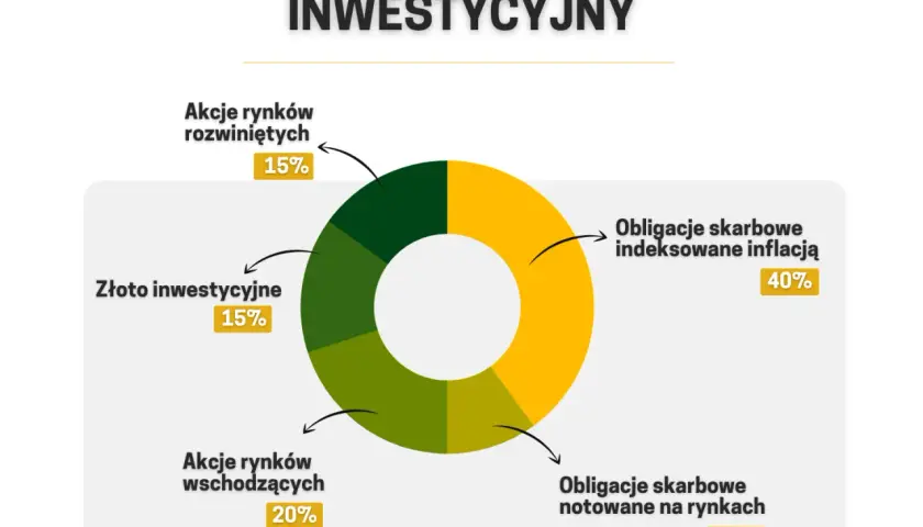 Jak zbudować portfel inwestycyjny i uniknąć najczęstszych błędów