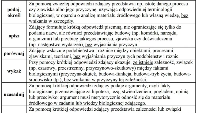 Jak zdać maturę z biologii na 90 - sprawdzone strategie i porady