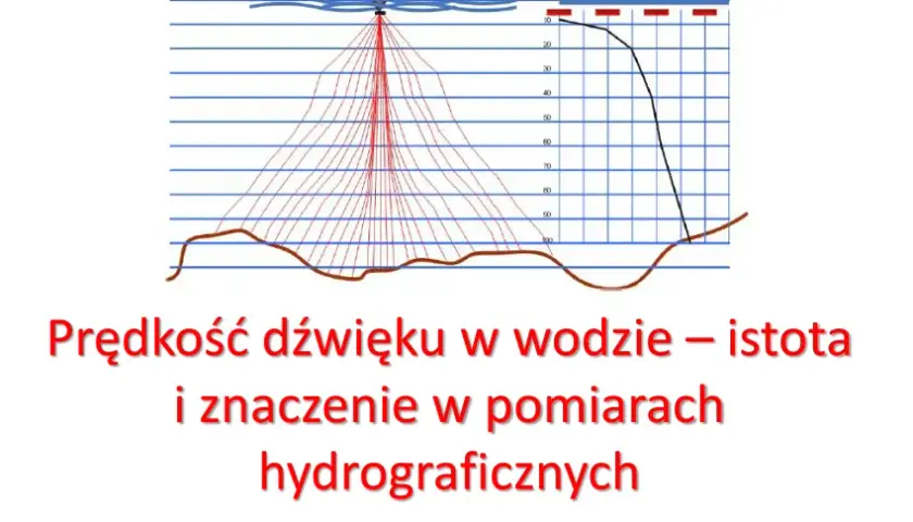 Prędkość dźwięku w wodzie - Znaczenie, fale dźwiękowe, powietrze
