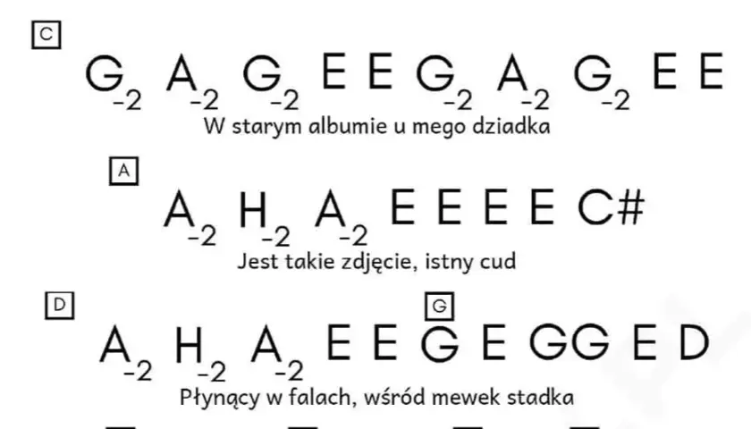 Kompletne akordy do Parostatku - naucz się zagrać w 15 minut