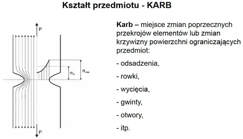 Zjawisko karbu w konstrukcjach: naprężenia i koncentratory naprężeń