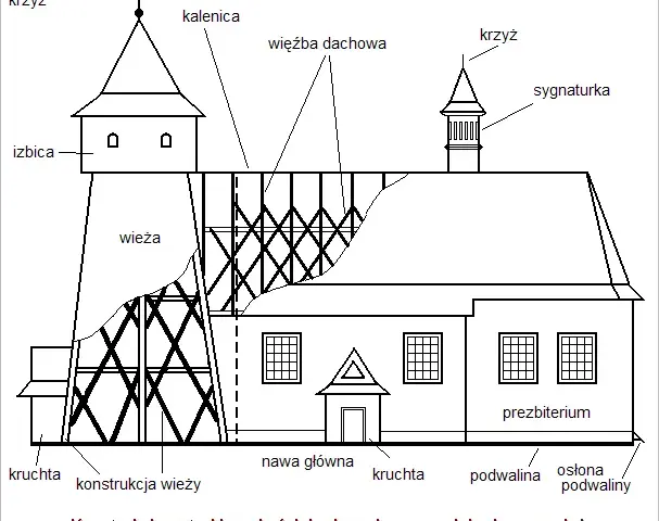 Jak narysować ołtarz w kościele - proste kroki i cenne wskazówki