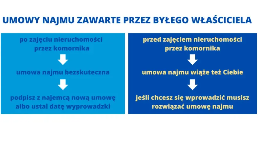 Jak bezpiecznie kupić mieszkanie od komornika: kompletny poradnik